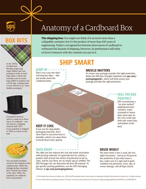 what is the metal strip on a cardboard box called|anatomy of a cardboard box.